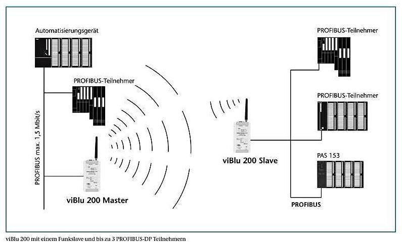 viBlue100